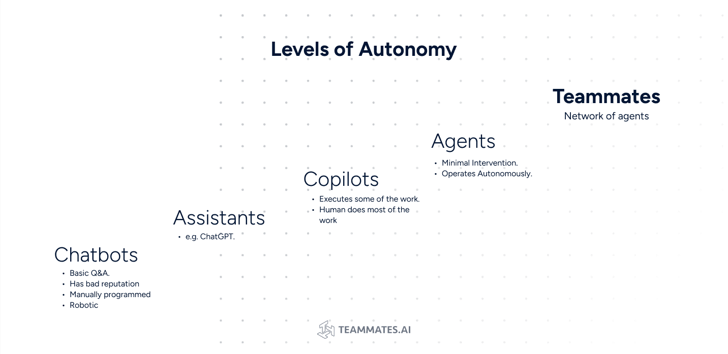 levels of autonomy image