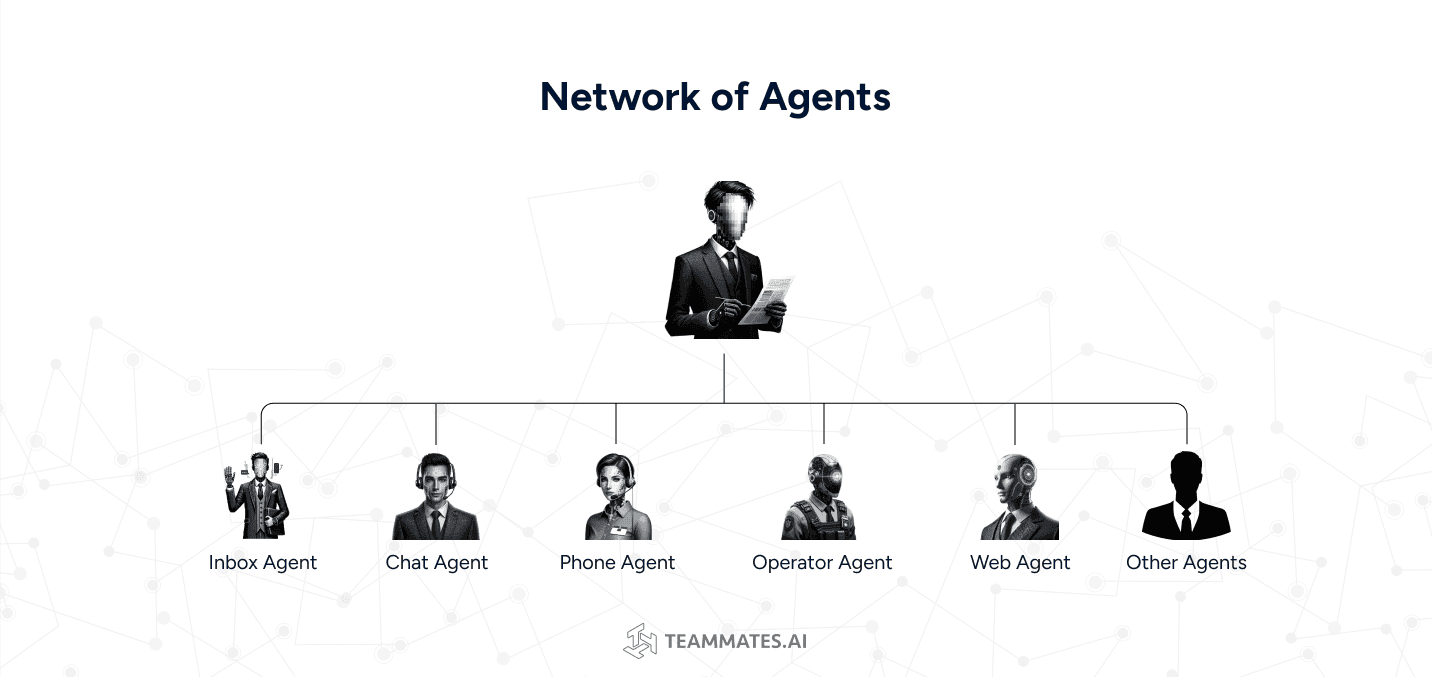 network of agents image