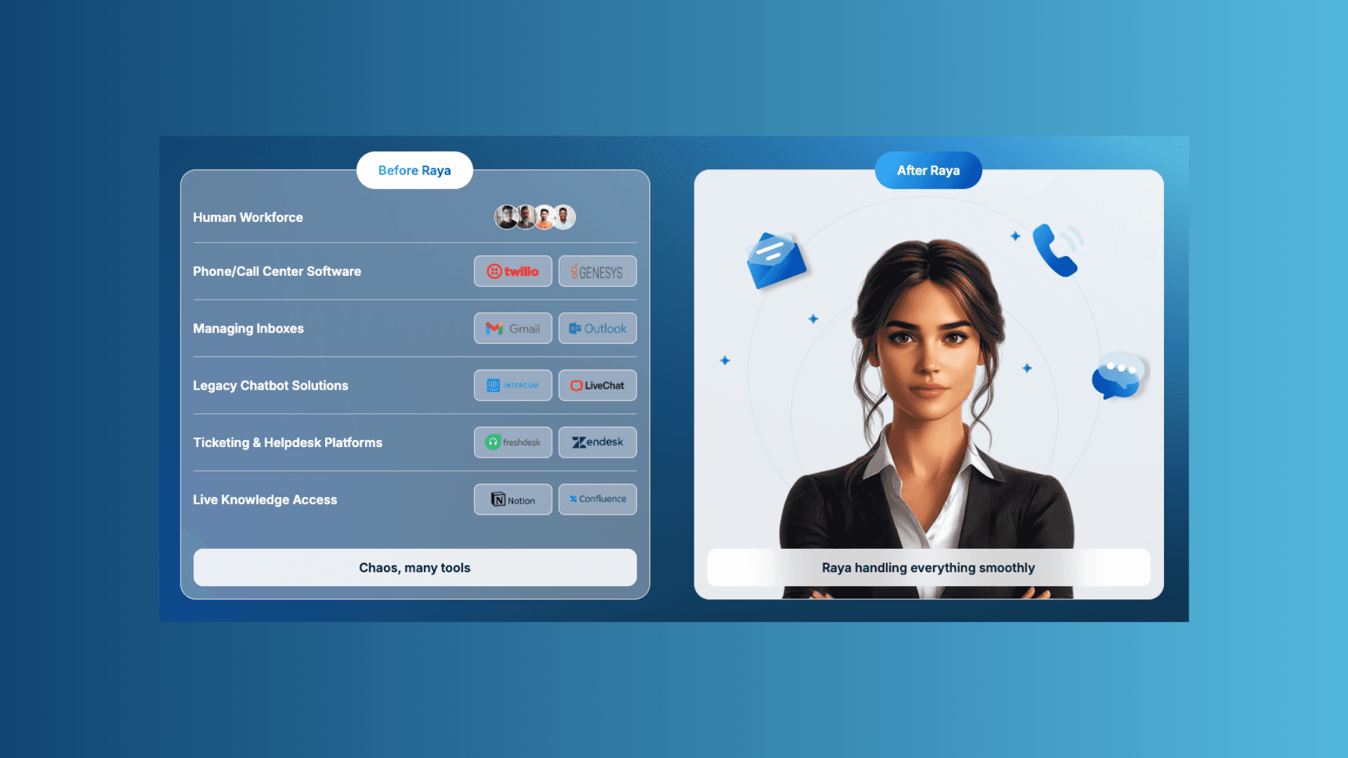How to use AI in customer service